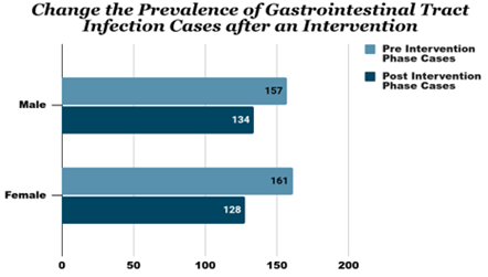 Biomedical Science &, Research Biomedical Science &, Research
