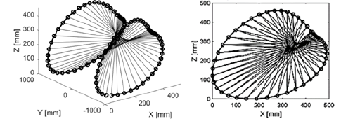 Biomedical Science &, Research Biomedical Science &, Research