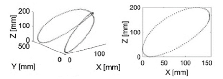 Biomedical Science &, Research Biomedical Science &, Research