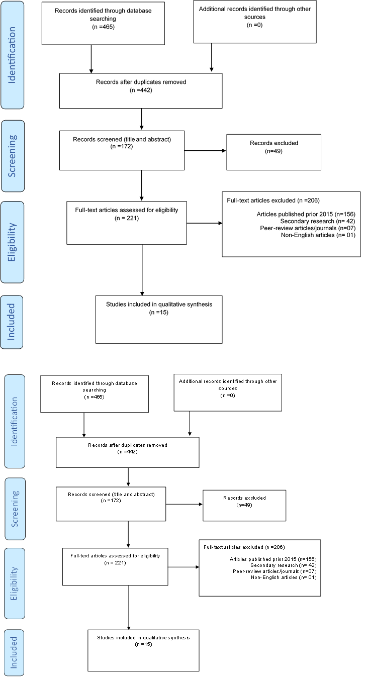 Biomedical Science &, Research Biomedical Science &, Research