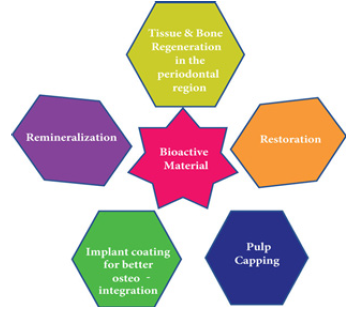 Biomedical Science &, Research Biomedical Science &, Research