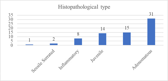 Biomedical Science &, Research Biomedical Science &, Research