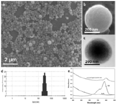 Biomedical Science & Research Biomedical Science & Research