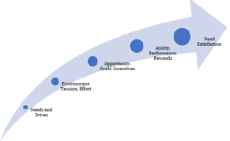 Biomedical Science & Research Biomedical Science & Research