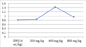 Biomedical Science & Research Biomedical Science & Research