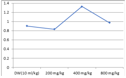 Biomedical Science & Research Biomedical Science & Research
