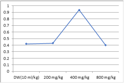 Biomedical Science & Research Biomedical Science & Research