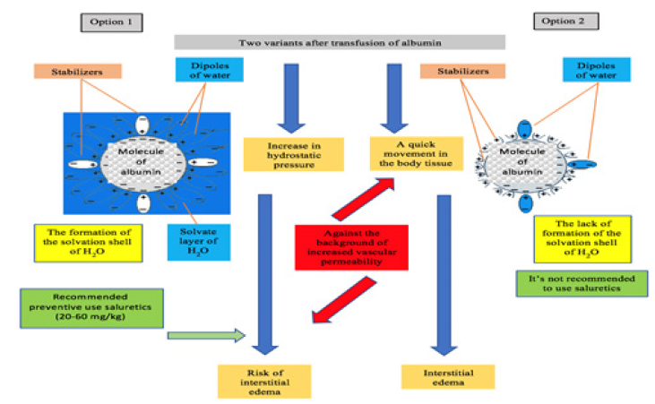 Biomedical Science & Research Biomedical Science & Research
