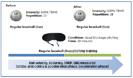 Biomedical Science & Research Biomedical Science & Research