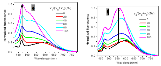 Biomedical Science & Research Biomedical Science & Research