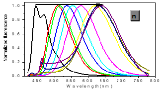 Biomedical Science & Research Biomedical Science & Research