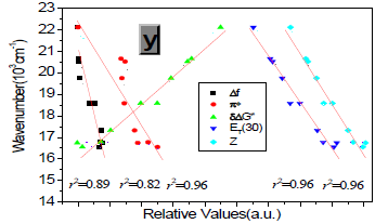 Biomedical Science & Research Biomedical Science & Research