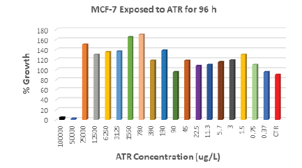 Biomedical Science & Research Biomedical Science & Research