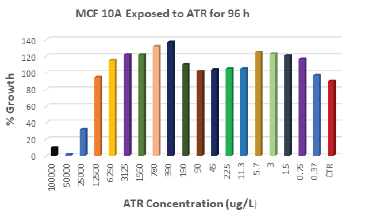 Biomedical Science & Research Biomedical Science & Research