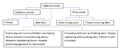 Biomedical Science & Research Biomedical Science & Research