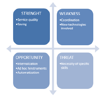 Biomedical Science & Research Biomedical Science & Research