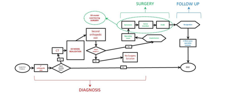 Biomedical Science & Research Biomedical Science & Research