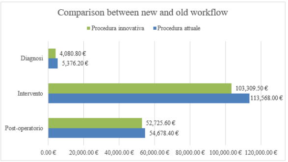 Biomedical Science & Research Biomedical Science & Research