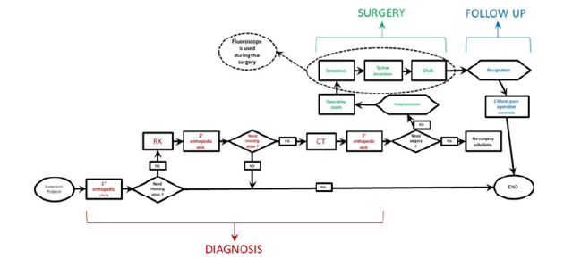 Biomedical Science & Research Biomedical Science & Research