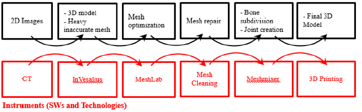 Biomedical Science & Research Biomedical Science & Research