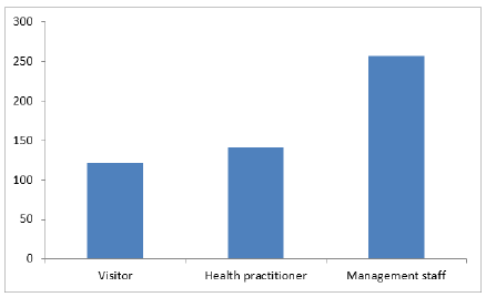 Biomedical Science & Research Biomedical Science & Research