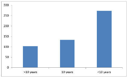 Biomedical Science & Research Biomedical Science & Research