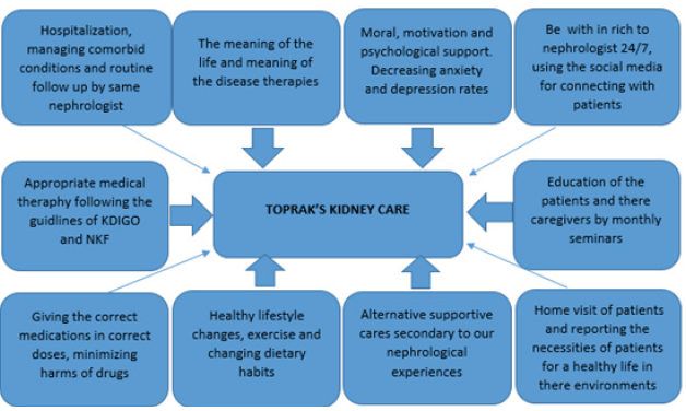 Biomedical Science & Research Biomedical Science & Research