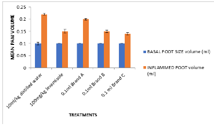 Biomedical Science & Research Biomedical Science & Research