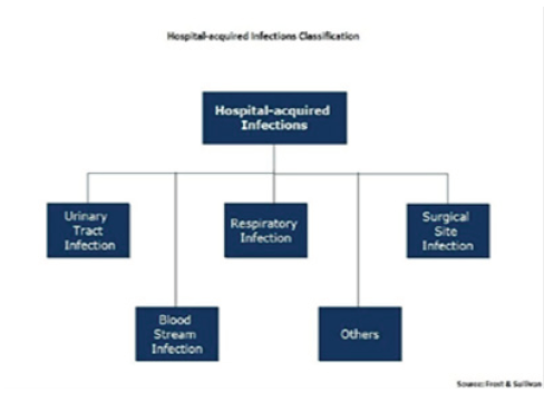 Biomedical Science & Research Biomedical Science & Research