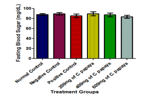 Biomedical Science & Research Biomedical Science & Research
