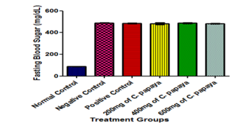 Biomedical Science & Research Biomedical Science & Research