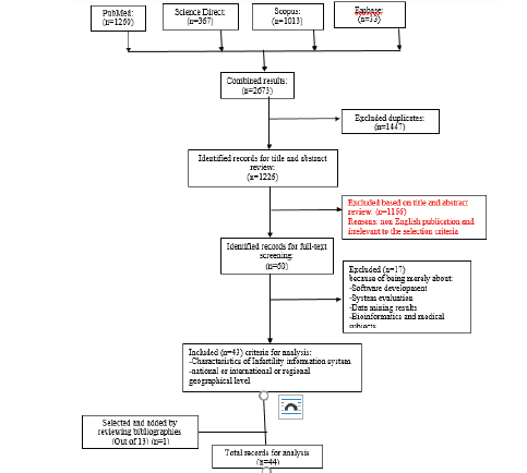 Biomedical Science & Research Biomedical Science & Research