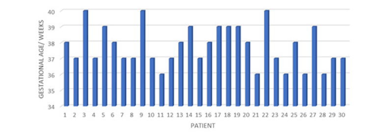 Biomedical Science & Research Biomedical Science & Research