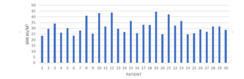 Biomedical Science & Research Biomedical Science & Research