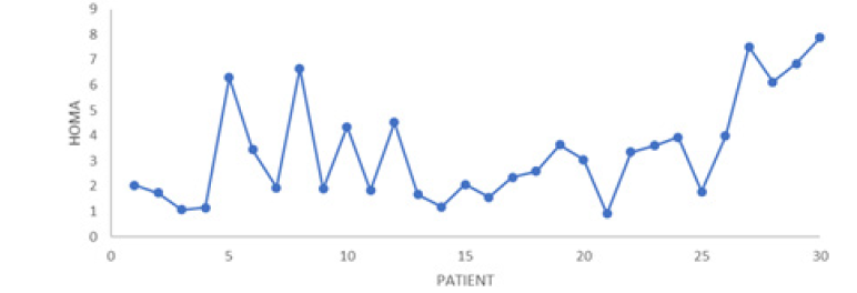 Biomedical Science & Research Biomedical Science & Research