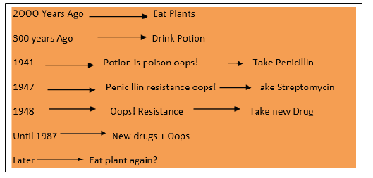 Biomedical Science & Research Biomedical Science & Research