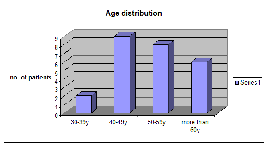Biomedical Science & Research Biomedical Science & Research