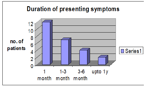 Biomedical Science & Research Biomedical Science & Research