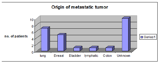 Biomedical Science & Research Biomedical Science & Research