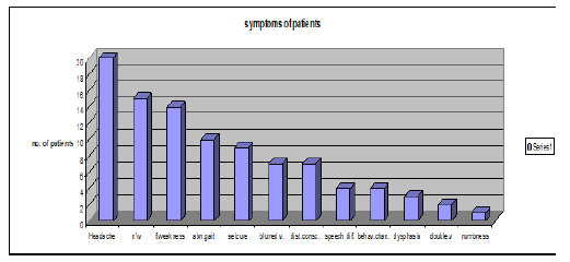 Biomedical Science & Research Biomedical Science & Research