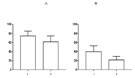 Biomedical Science & Research Biomedical Science & Research