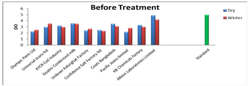 Biomedical Science & Research Biomedical Science & Research