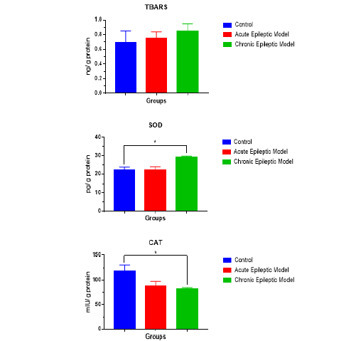 Biomedical Science & Research Biomedical Science & Research