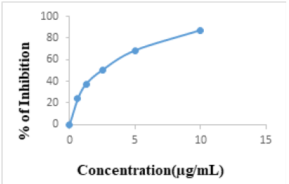 Biomedical Science & Research Biomedical Science & Research