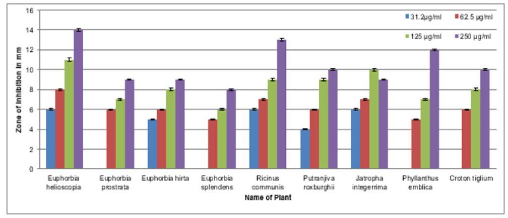 Biomedical Science & Research Biomedical Science & Research