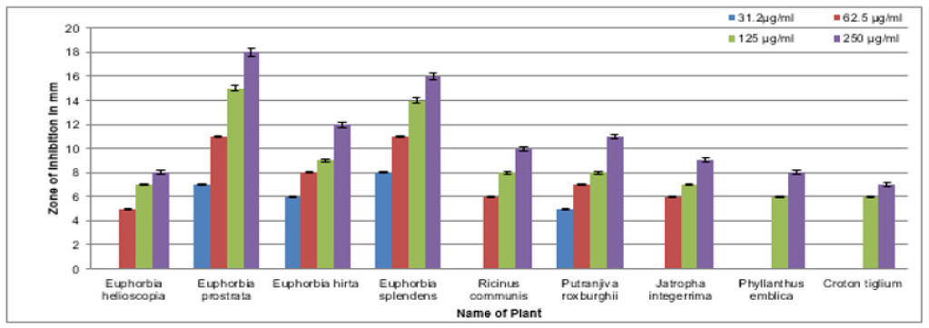 Biomedical Science & Research Biomedical Science & Research