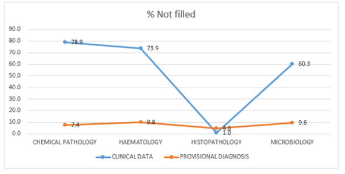 Biomedical Science & Research Biomedical Science & Research