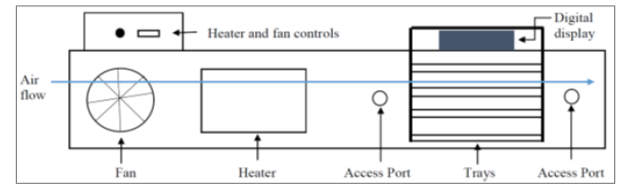 Biomedical Science &, Research Biomedgrid | The Drying of Spent Coffee, Research