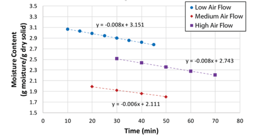 Biomedical Science &, Research Biomedical Science &, Research