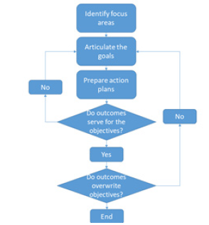Biomedical Science &, Research Biomedgrid | Additive Manufacturing in Land, Research